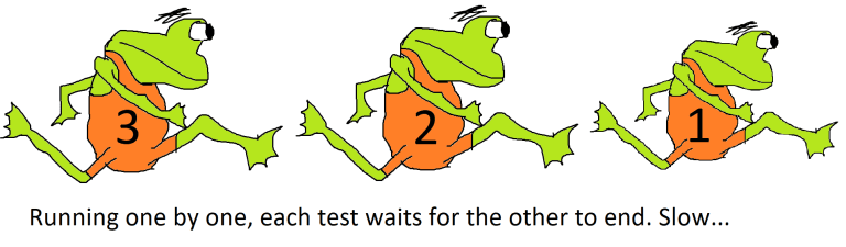 When running one by one, each test waits for the other to end. Slow...