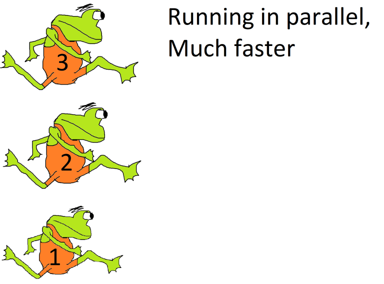 When running in parallel all tests are executed simultaneously, much faster!